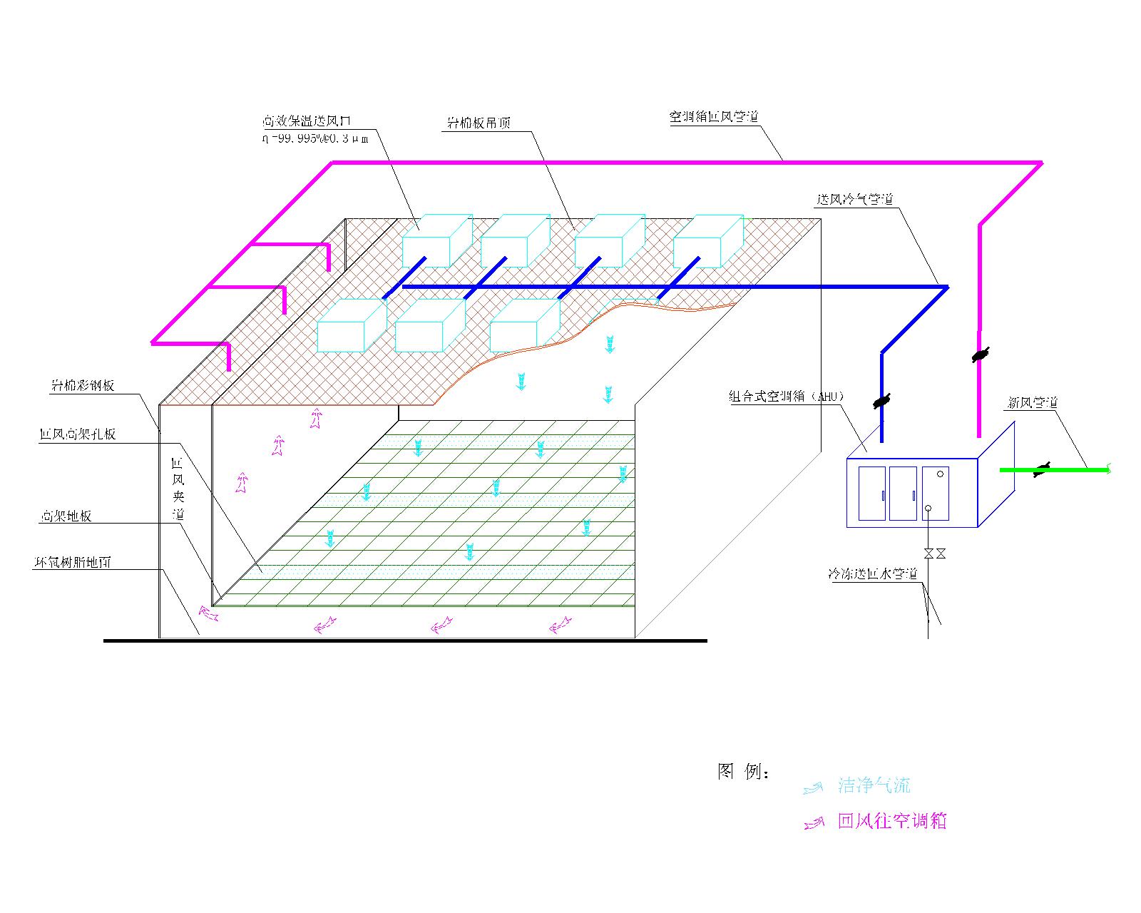 1642039588.jpg 潔凈室圖片.jpg